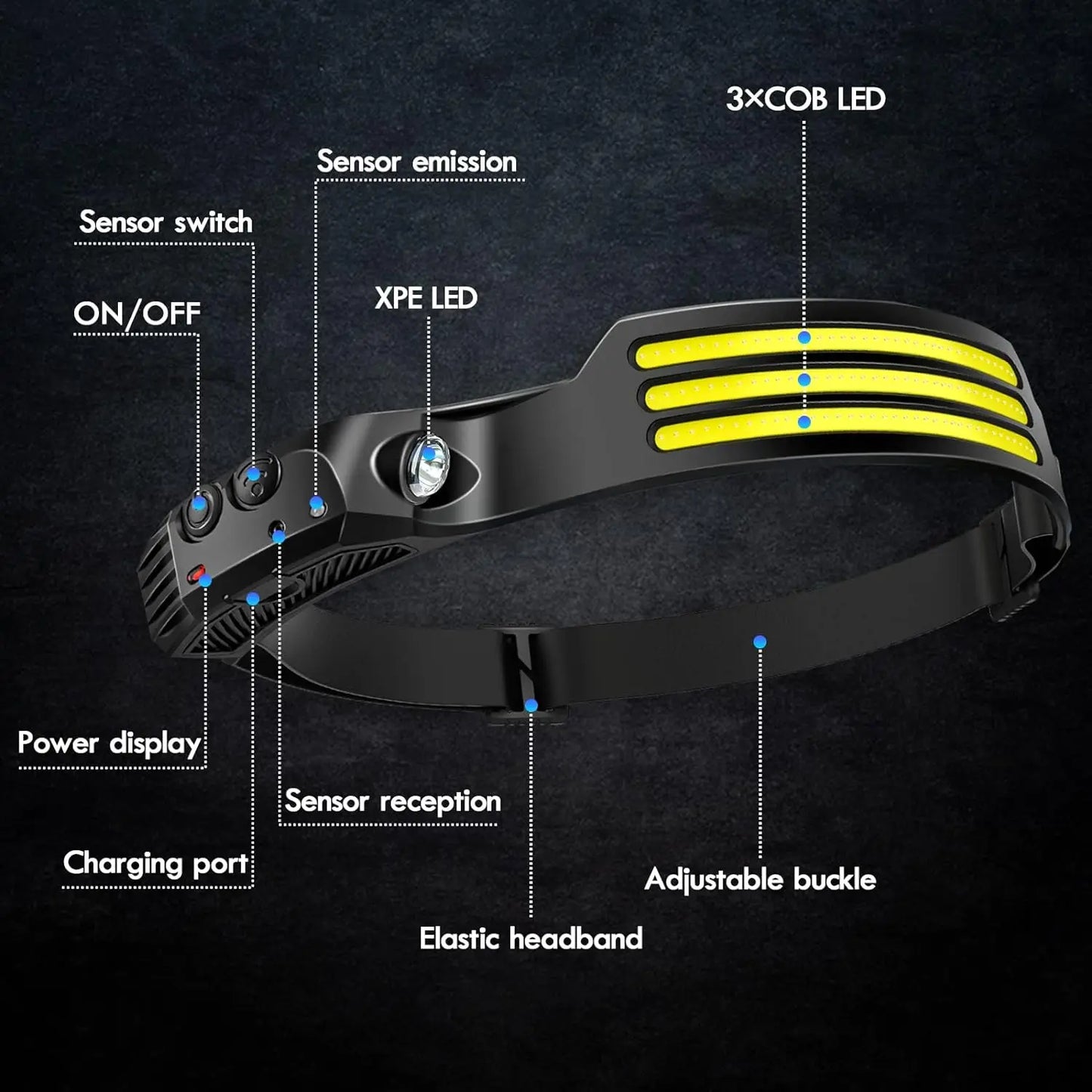 PowerBeam™ LED